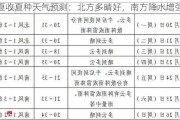 夏收夏种天气预测：北方多晴好，南方降水增强