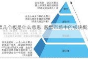 股票几个板是什么意思: 股票市场中的板块概念解释