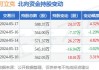 可立克(002782.SZ)：累计回购0.45%股份