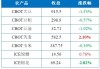 纸浆2409：资金净流入2.85亿元，豆粕紧随其后