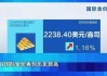 世界黄金协会：2023年各国央行又增加了1037吨黄金，创下历史第二高年度购买量