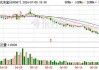 通化东宝：拟以8000万元-1.2亿元回购股份