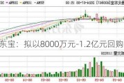 通化东宝：拟以8000万元-1.2亿元回购股份