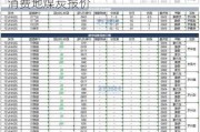 【价格直击】2024年06月21日主要消费地煤炭报价