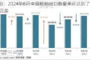 轮胎：2024年6月中国轮胎出口数量单月达到了6508万条