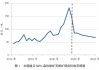 SMM：铁矿石价格转势，进口矿利润预计小幅增加