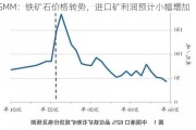 SMM：铁矿石价格转势，进口矿利润预计小幅增加