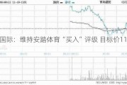 安信国际：维持安踏体育“买入”评级 目标价115港元