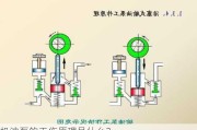 机油泵的工作原理是什么？