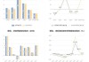 中国天楹：上半年净利同比预增114.02%―140.17%