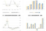 中国天楹：上半年净利同比预增114.02%―140.17%