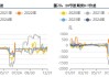 橡胶：短期震荡，社会库存下降 1.96%