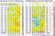 美豆主产州气温多变：种植受限 2024年飓风季节异常活跃预计