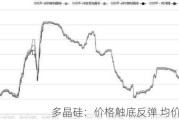 多晶硅：价格触底反弹 均价有变化