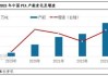 PTA：加工费升至新高，加工区间环比+11.68%