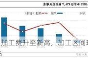 PTA：加工费升至新高，加工区间环比+11.68%