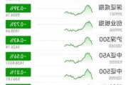 香港恒生指数小幅上涨0.28%，华虹半导体、商汤领涨超7%