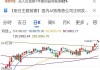 优博控股首挂上市 早盘高开32%