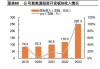 融创中国：今年前5个月累计实现合同销售金额约247.2亿元