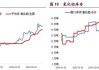 沪金涨 0.44%，夜盘多数商品期货下跌：沪铜、沪锌等跌幅居前