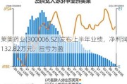 莱美药业(300006.SZ)发布上半年业绩，净利润132.82万元，扭亏为盈