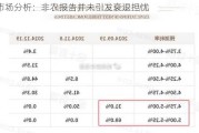 市场分析：非农报告并未引发衰退担忧