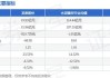 龙泉股份：子公司预中标5879.16万元项目