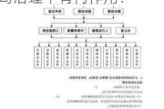 如何了解投资公司的股东收益机制？这些机制在公司治理中有何作用？