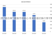 化债“组合拳”提振市场信心 年末估值切换行情可期