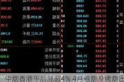 中烟香港午后涨超4% 4月卷烟及烤烟出口量价齐升