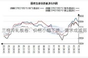 兰格冷轧板卷：价格小幅下跌，需求或减弱