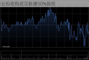 万物云拟收购武汉新唐50%股权