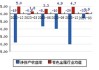 罗平锌电：预计2024年上半年净利润为150万元~250万元