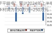 罗平锌电：预计2024年上半年净利润为150万元~250万元