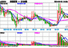 欧股开盘集体下跌