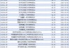 香港兴业国际(00480)：2024财年预计股东应占亏损4.6亿港元，基础溢利增长35%