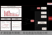 IH 和 IF 期现套利策略：年化收益与风险分析