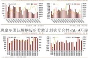 思摩尔国际根据股份奖励计划购买合共350.9万股