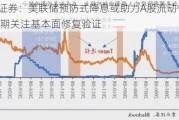 海通证券：美联储预防式降息或助力A股流动性改善 中长期关注基本面修复验证