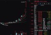 中文在线 20CM 涨停：传媒 ETF 暴涨 5.36%