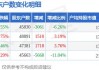 报喜鸟:关于控股股东权益变动的提示性公告