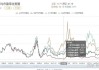 纳斯达克中国金龙指数跌近3%