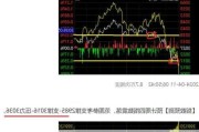 天源集团盘中异动 股价大涨6.45%