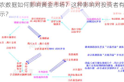 非农数据如何影响黄金市场？这种影响对投资者有何启示？