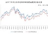 WTI 首行估值回落，油价本周震荡偏弱：溢价超 4 美元