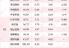 鼎通科技（688668）盘中异动 股价振幅达6.94%  上涨7.07%（07-09）