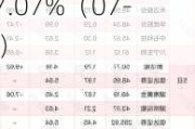 鼎通科技（688668）盘中异动 股价振幅达6.94%  上涨7.07%（07-09）