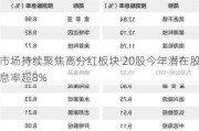 市场持续聚焦高分红板块 20股今年潜在股息率超8%