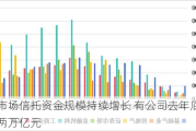 证券市场信托资金规模持续增长 有公司去年底投资已超两万亿元