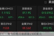 MH迈汇：黄金价格可能跌破2300美元